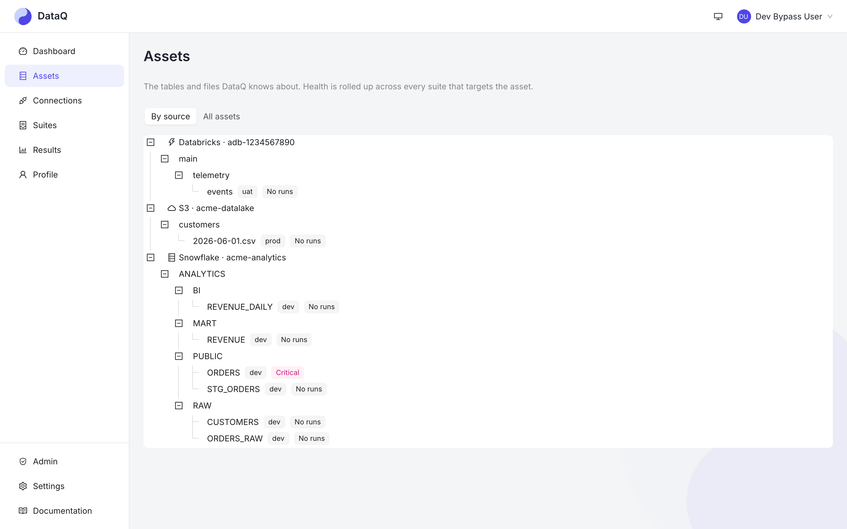 The assets tree grouped by source with per-table health