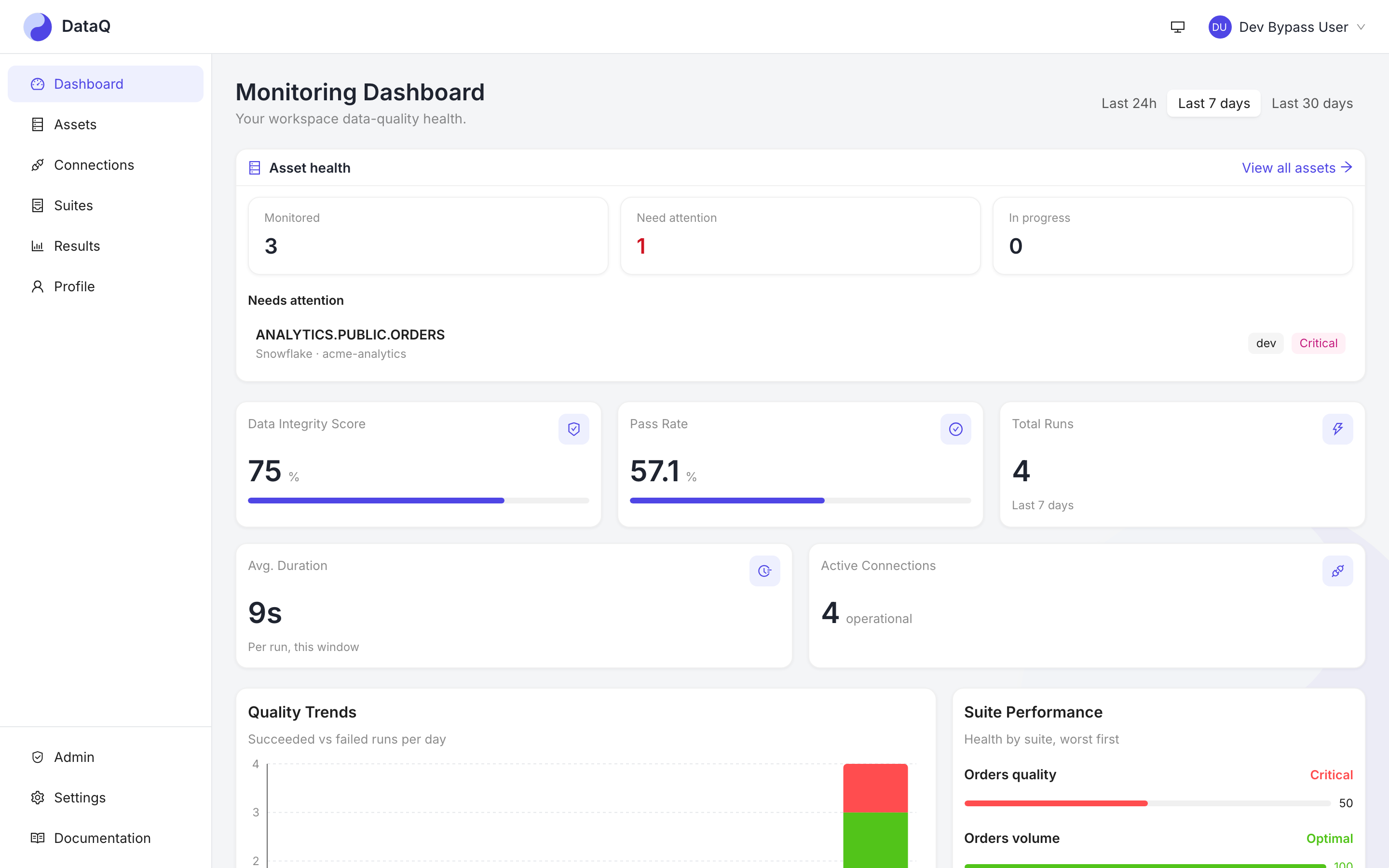 The monitoring dashboard: asset health, integrity score, pass rate and per-suite performance