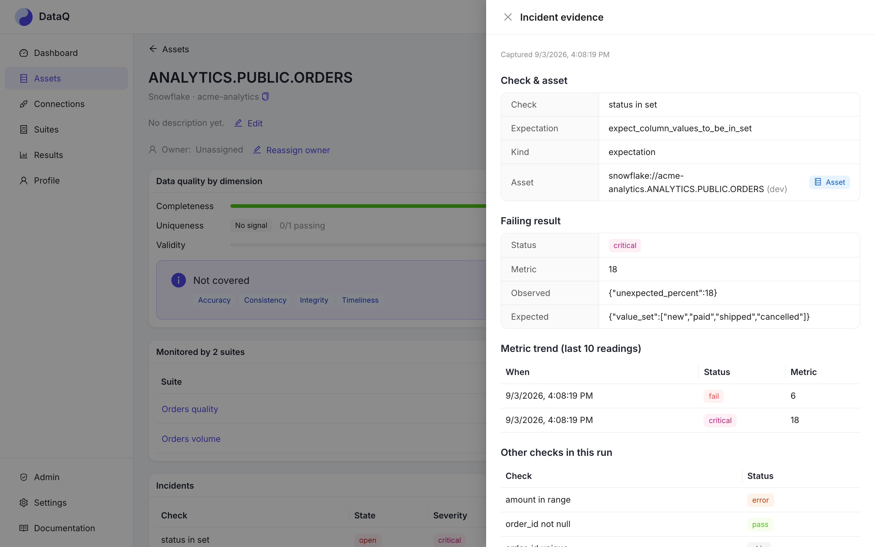 The incident evidence drawer on an asset: the failing result, expected vs observed values, the metric trend and the sibling checks from the same run